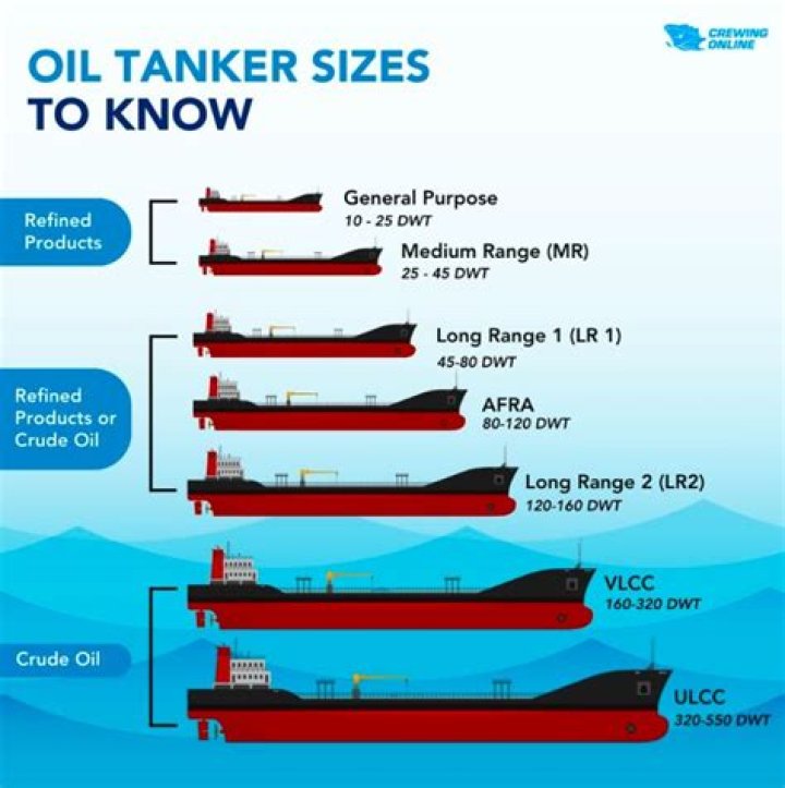 How much oil does a DR 350 take?