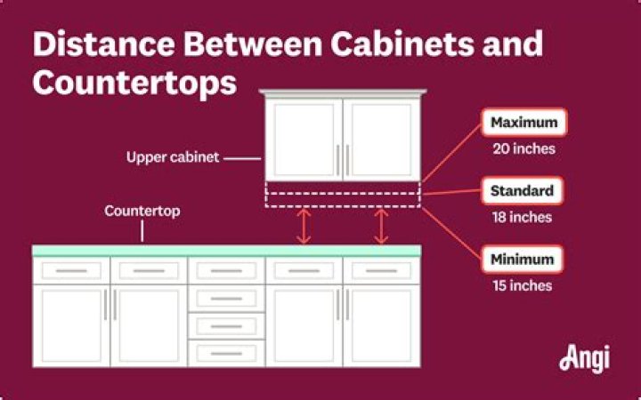 How much space do you need for kitchen cabinets?