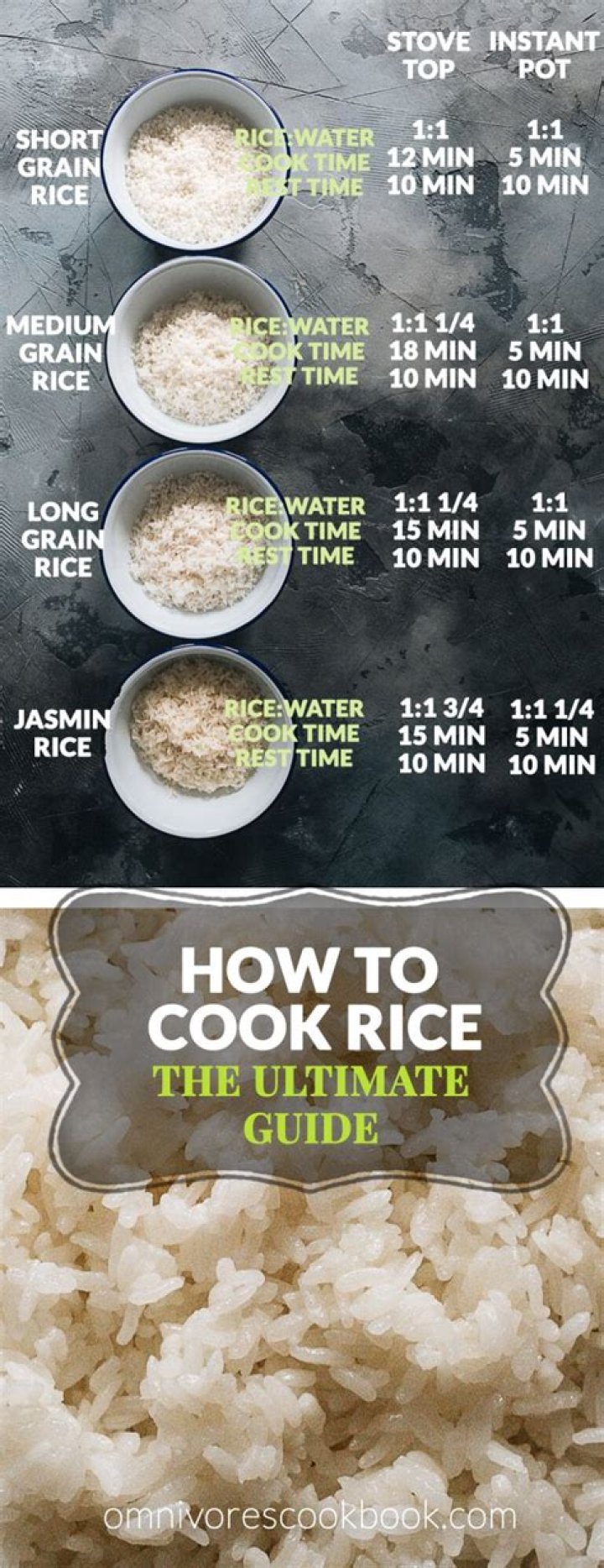 How much water do I need for a cup of short-grain brown rice?