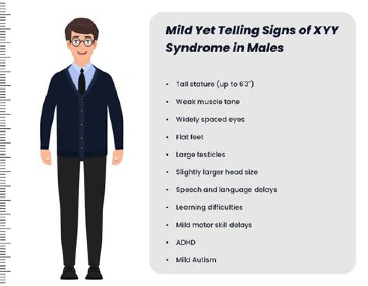 How tall are people with Xyy?