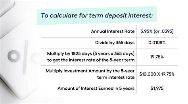 How term deposit interest is calculated?