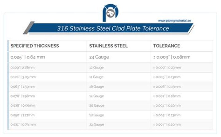 How thick is 316 stainless?