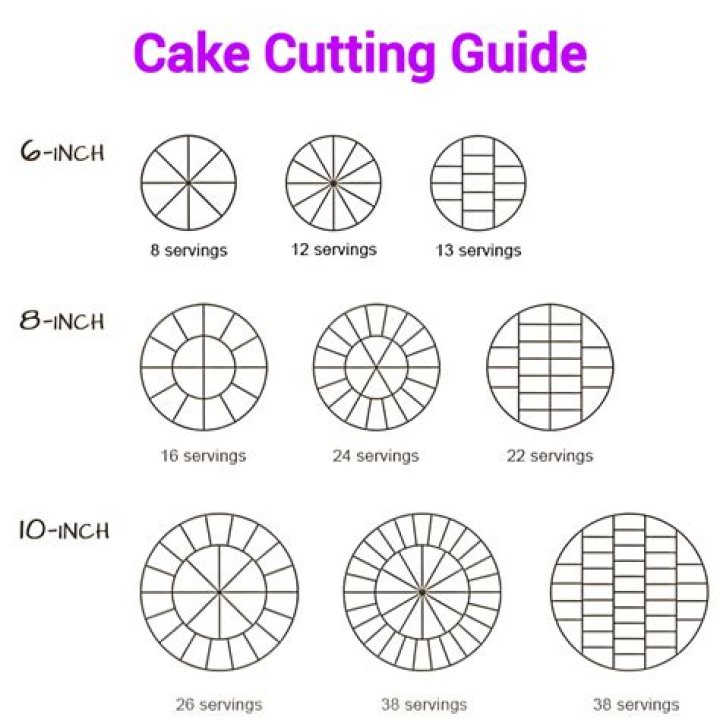 How to cut a cake into 8 equal pieces with only 3 cuts?
