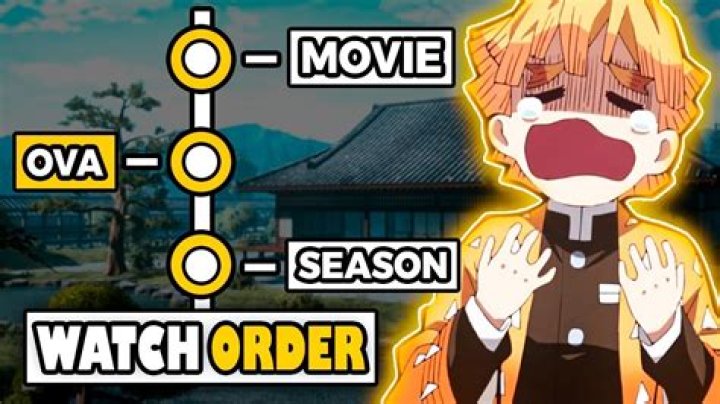In which order should I watch anime?
