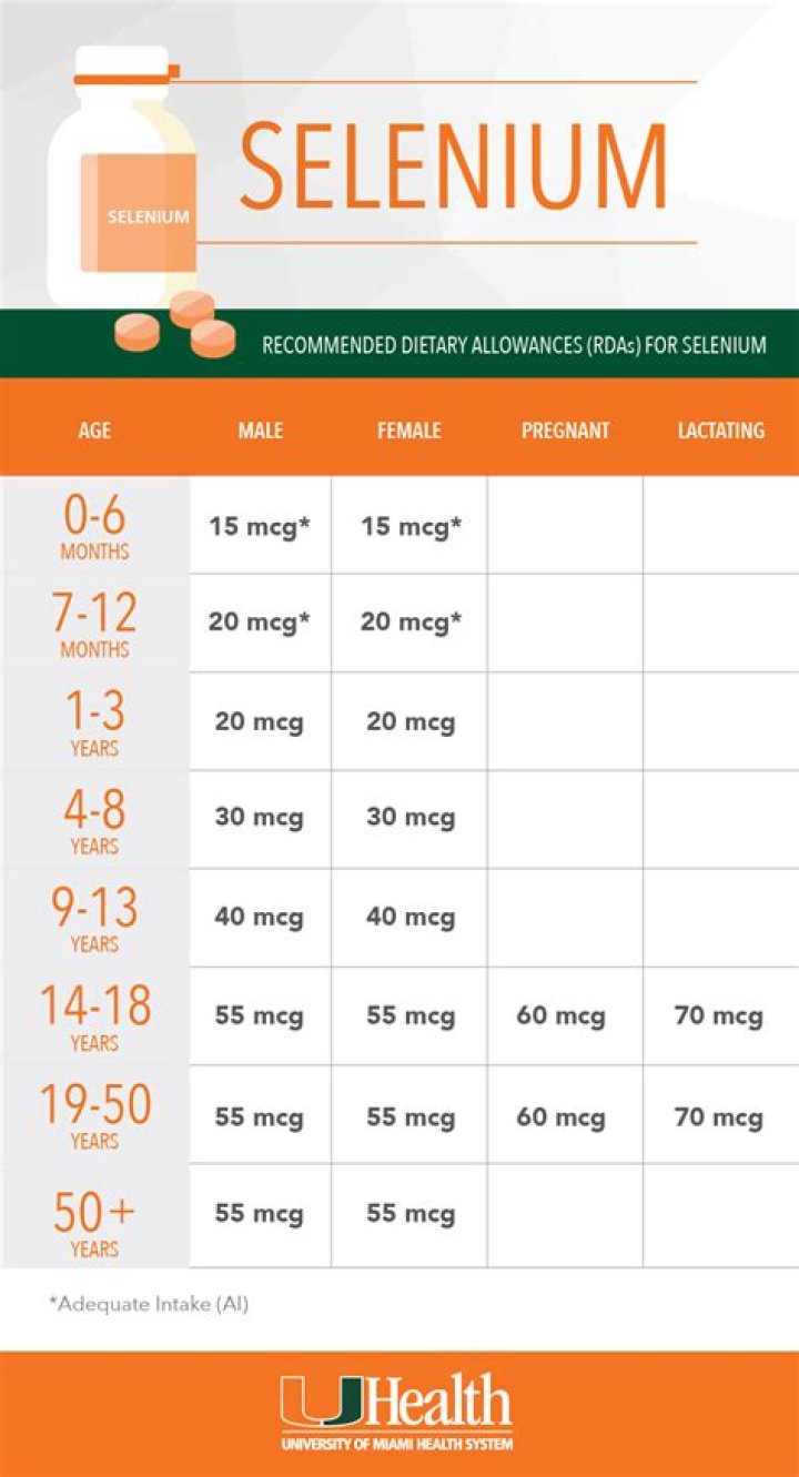 Is 100 mcg of selenium too much?