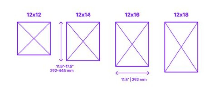 Is 12in by 12in a square foot?