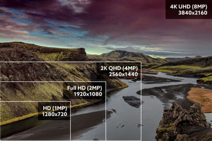 Is 2MP camera good enough?