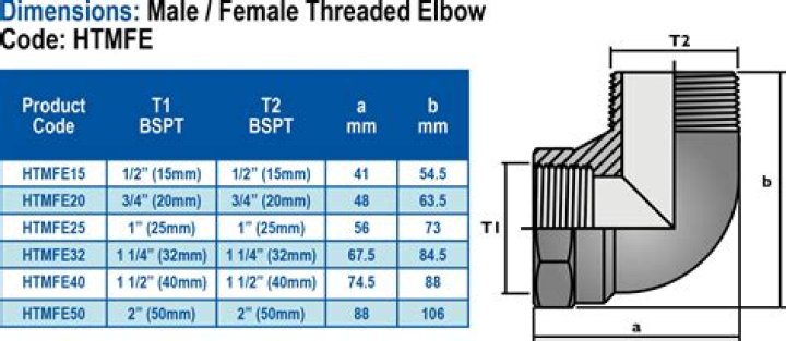Is 5/8 and 15mm the same?