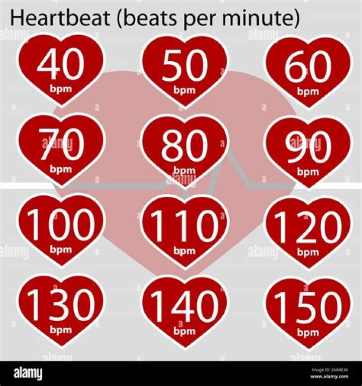 Is 80 heart beats a minute bad?