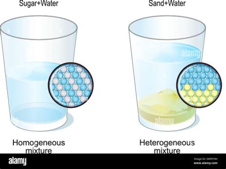 Is a sponge cake heterogeneous or homogeneous mixture?