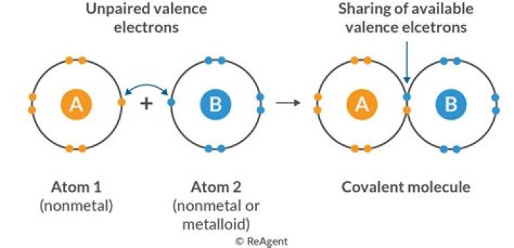 Is AgBr covalent or ionic?