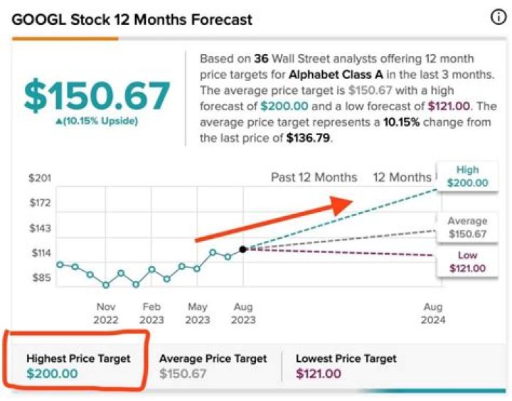 Is AHT a good stock to buy?
