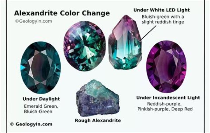 Is alexandrite the same as chrysoberyl?