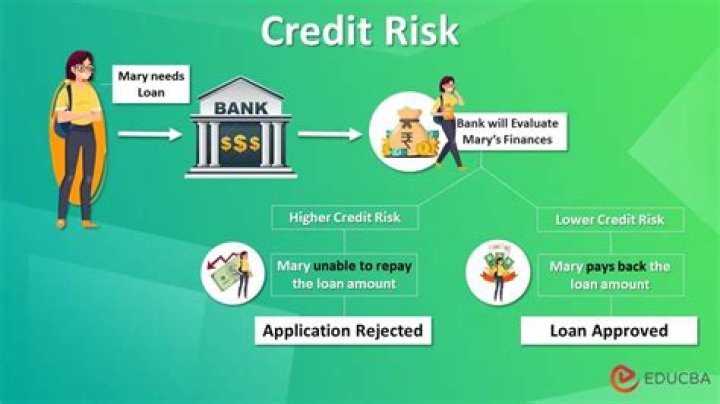 Is downgrade risk a credit risk?