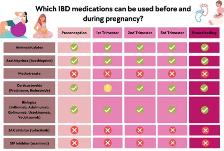 Is doxylamine safe during first trimester?