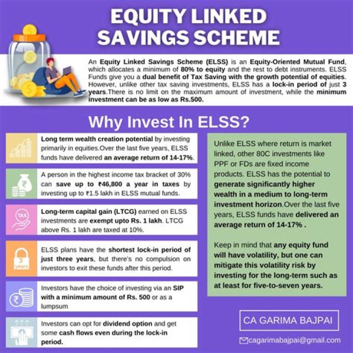 Is Equity Linked Savings Scheme Safe?