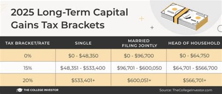 Is GAIN Capital legit?