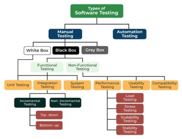 Is Galileo testing for a grade?