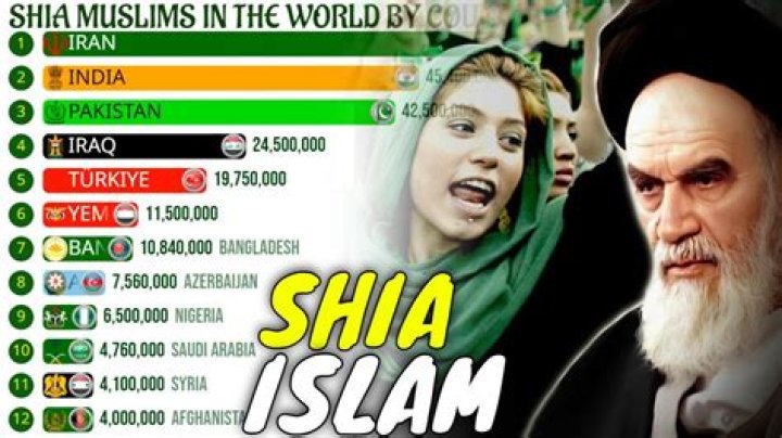Is Hassan Rouhani Shia or Sunni?
