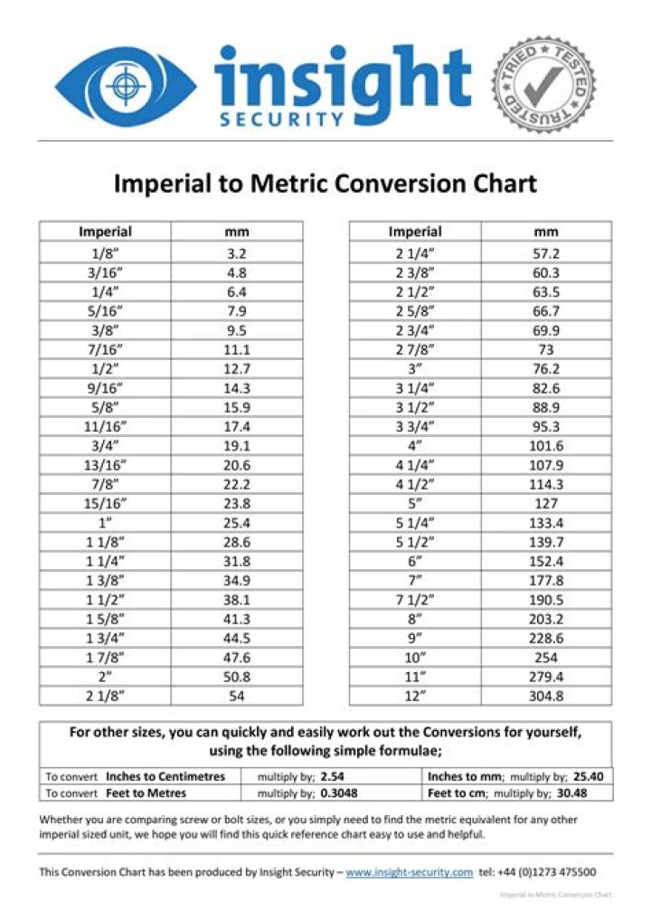 Is Imperial size A1?
