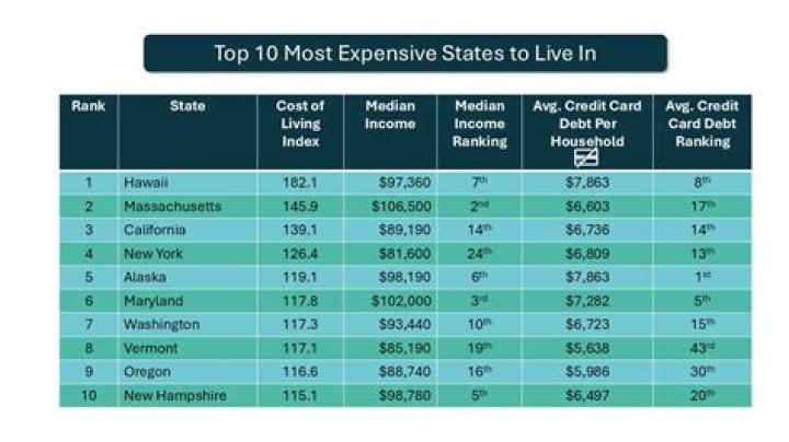 Is it expensive to live in Concord CA?