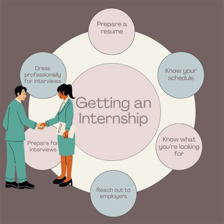 Is it hard to get an internship at Vogue?