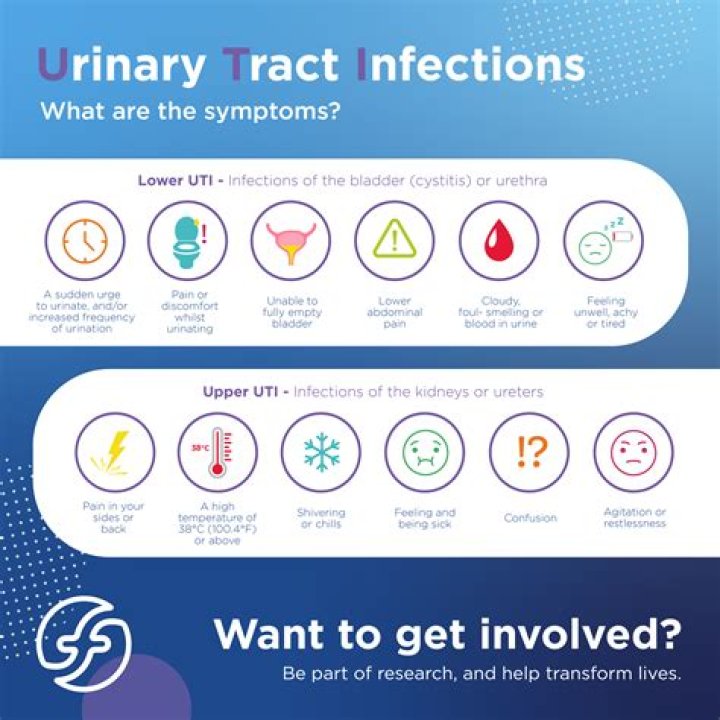 Is it normal to bleed with a UTI infection?
