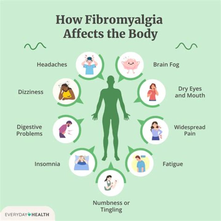 Is LDN good for fibromyalgia?