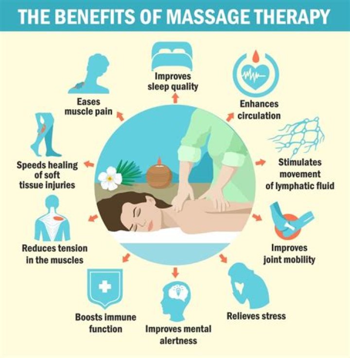 Is massage an alternative therapy