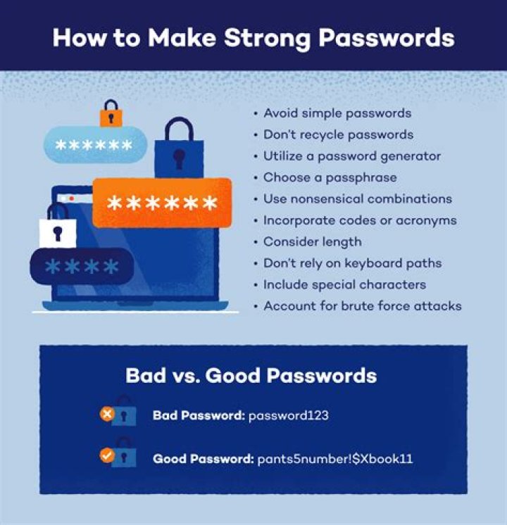 Is MD5 good for passwords?