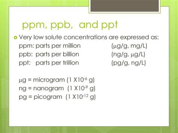 Is mg same as ppm?