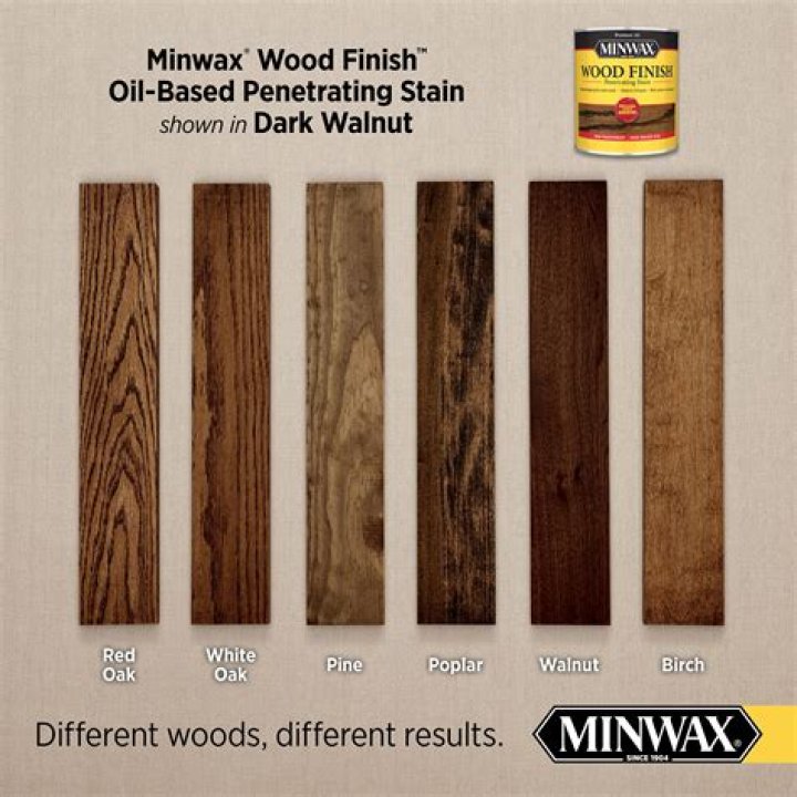 Is Minwax wood finish for exterior