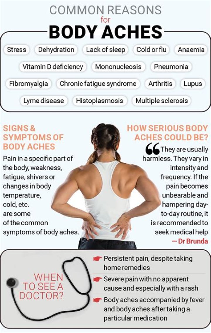 Is muscle ache after workout good?