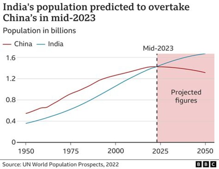 Is Muslim population increasing in China?