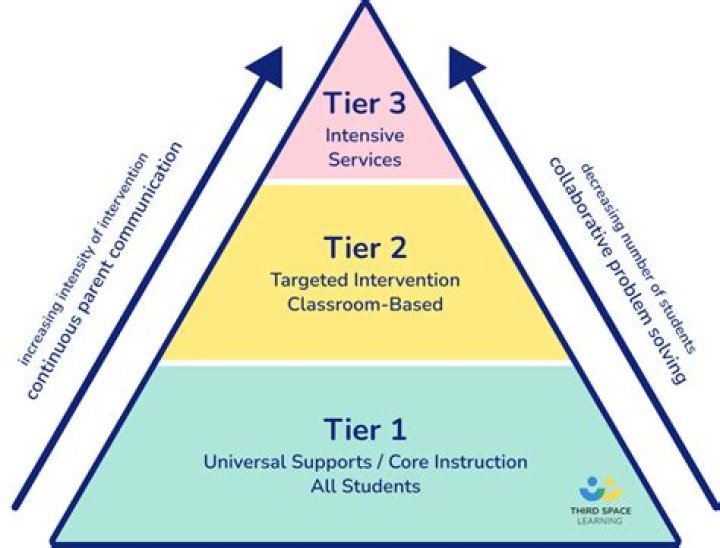 Is Nmamit a Tier 3 college?