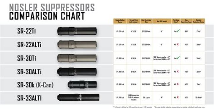 Is Nosler still in business?