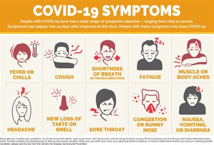 Is only body ache symptom of coronavirus?