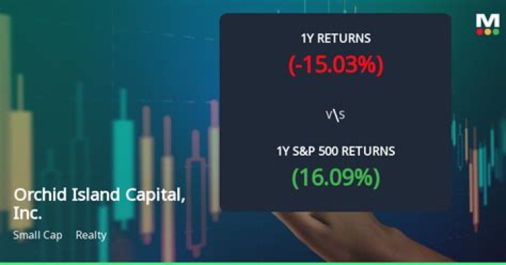 Is Orchid Island Capital a buy?