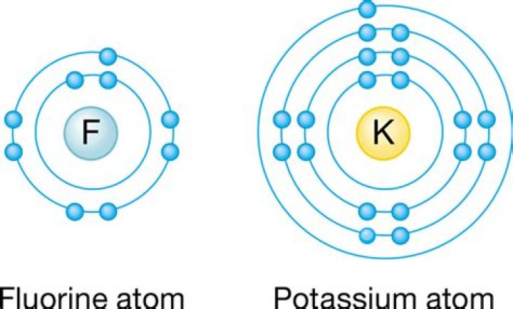 Is potassium fluoride an acid or base?
