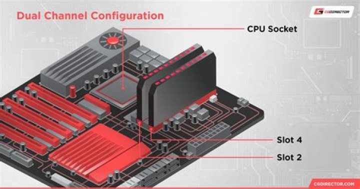 Is Quad Channel RAM better than dual channel RAM?