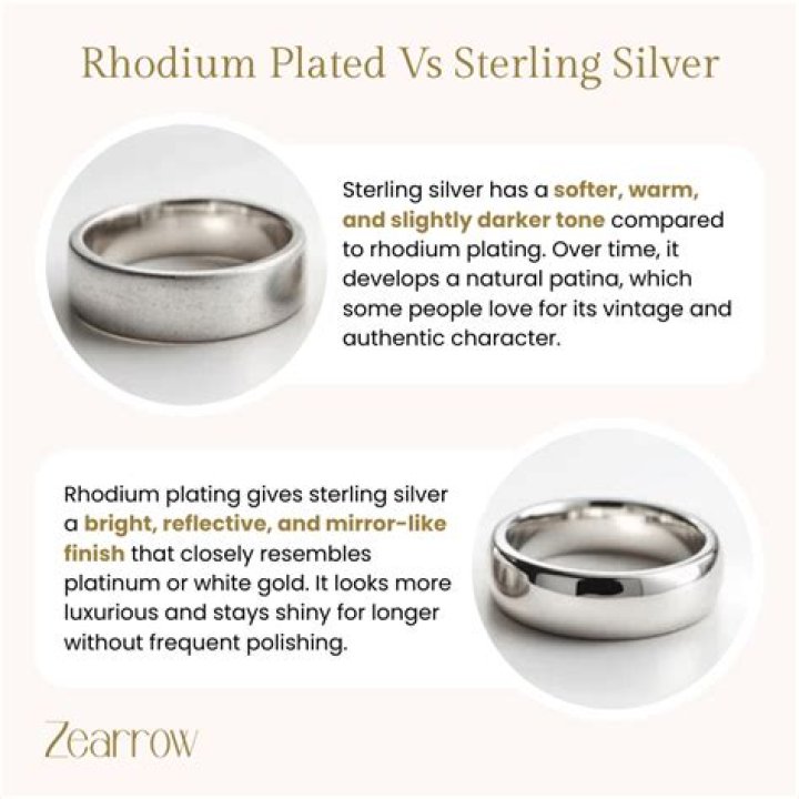 Is rhodium plated silver magnetic?