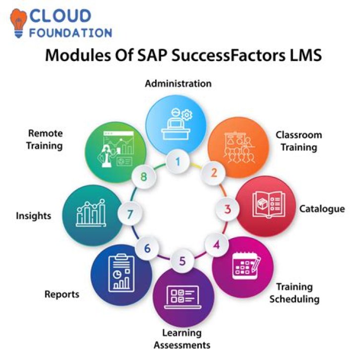 Is SAP Litmos a LMS?