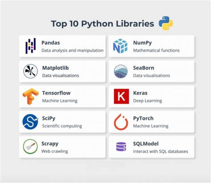 Is scikit-learn a Python package?