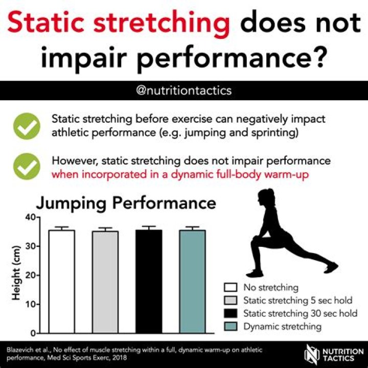 Is static stretching bad?
