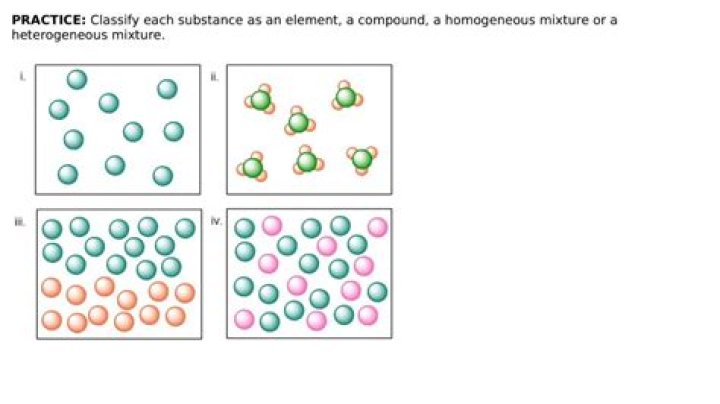 Is strawberry ice cream homogeneous or heterogeneous?