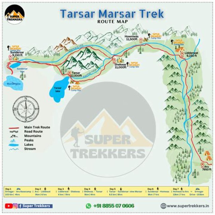 Is Tarsar Marsar trek difficult?