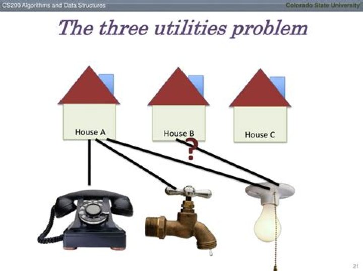 Is the 3 utilities problem possible?