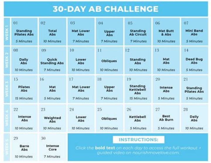 Is the 30-day ab challenge really work?