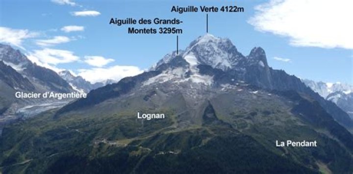 Is the Grand Montets open?