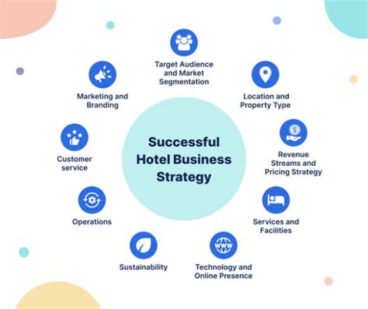 Is the hotel business profitable